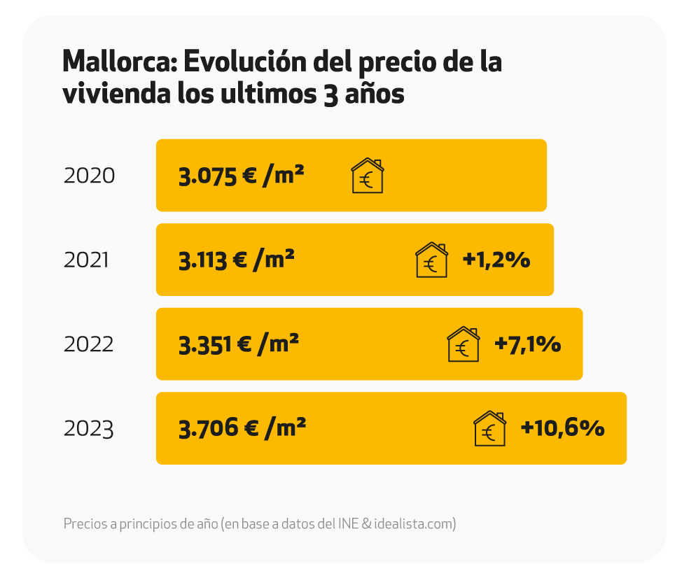 propiedades en mallorca<br />
